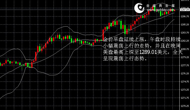 金盛贵金属黄金走势图