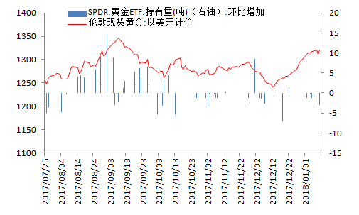 金盛贵金属黄金价格走势分析图