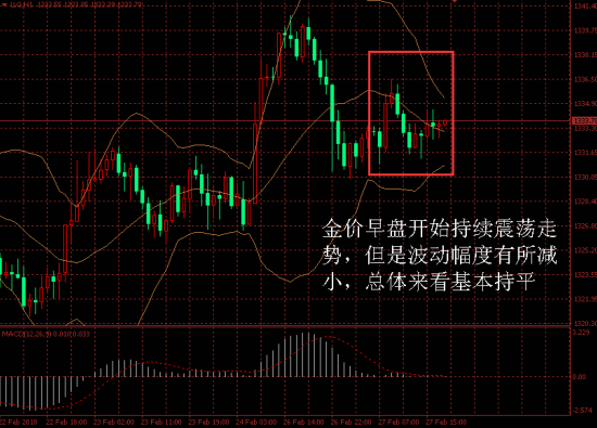 金盛贵金属 金价日内走势