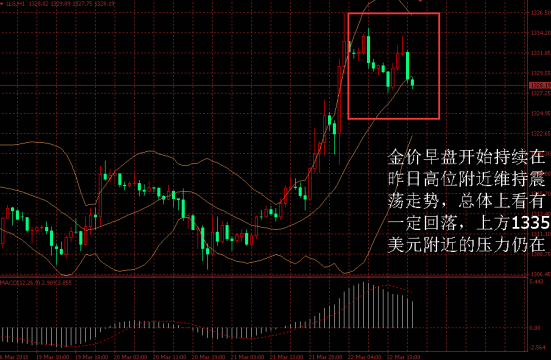 金盛贵金属 金价日内走势